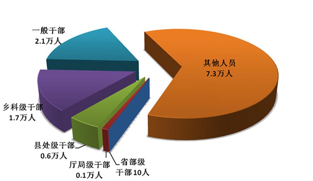 中央紀(jì)委國(guó)家監(jiān)委通報(bào)2019年第一季度